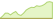 Grafico ETF MSCI ACWI (EUR Hedged)