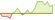 Grafico a 4 settimane ETF iBoxx® USD Liquid High Yield Capped (EUR Hedged)