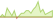 4 Wochen Entwicklung Bloomberg MSCI USD Corporate SRI 0-5 Years PAB (EUR Hedged)-ETFs
