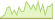 4 Wochen Entwicklung Bloomberg MSCI USD Liquid Investment Grade Corporate SRI PAB (EUR Hedged)-ETFs