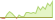 4 Wochen Entwicklung Bloomberg USD Liquid Investment Grade Corporate-ETFs