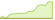 4 Wochen Entwicklung MSCI Europe-ETFs