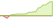 4 Wochen Entwicklung DAX®-ETFs