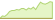 4 Wochen Entwicklung MSCI UK IMI Low Carbon SRI Selection Capped-ETFs