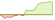 4 Wochen Entwicklung MSCI Korea 20/35 Custom-ETFs