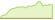 4 Wochen Entwicklung MSCI Europe Financials Screened 20-35-ETFs