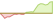 4 Wochen Entwicklung MSCI Emerging Markets-ETFs