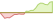 4 Wochen Entwicklung MSCI Taiwan 20/35 Custom-ETFs