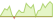 4 Wochen Entwicklung FTSE World Government Bond - Developed Markets (EUR Hedged)-ETFs