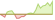 4 Wochen Entwicklung iBoxx® USD Treasuries 1-3-ETFs