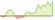 4 Wochen Entwicklung iBoxx® USD Treasuries-ETFs