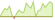 4 Wochen Entwicklung FTSE World Government Bond - Developed Markets (EUR Hedged)-ETFs
