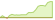 4 Wochen Entwicklung MSCI EMU-ETFs