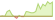 4 Wochen Entwicklung Bloomberg MSCI Global Aggregate Sustainable and SRI Currency Neutral-ETFs