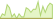 4 Wochen Entwicklung Bloomberg MSCI Global Aggregate Sustainable and SRI Currency Neutral (EUR Hedged)-ETFs