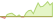 4 Wochen Entwicklung FTSE Chinese Government and Policy Bank Bond 1-10 Years Capped-ETFs