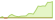 4 Wochen Entwicklung MSCI EMU (USD Hedged)-ETFs