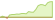 4 Wochen Entwicklung MSCI EMU (GBP Hedged)-ETFs
