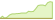 4 Wochen Entwicklung MSCI Europe-ETFs
