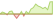 Grafico a 4 settimane ETF Bloomberg MSCI Euro Corporate Paris Aligned Green Tilted