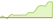 4 Wochen Entwicklung MSCI EMU-ETFs