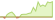 4 Wochen Entwicklung JP Morgan Emerging Markets Bond Index Global Diversified 1Bn Country-ETFs