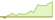 4 Wochen Entwicklung JP Morgan Government Bond Emerging Markets Global Div 10% Cap 0.25% Floor-ETFs