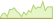 Grafico a 4 settimane ETF Bloomberg US Short Treasury (EUR Hedged)