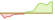 4 Wochen Entwicklung MSCI Emerging Markets Asia Select Screened-ETFs