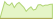 Grafico a 4 settimane ETF iBoxx® TIPS Inflation-Linked