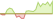 4 Wochen Entwicklung Bloomberg US 3-7 Year Treasury Bond-ETFs