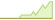 4 Wochen Entwicklung Bloomberg MSCI Euro Corporate September 2029 SRI-ETFs