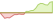 4 Wochen Entwicklung MSCI Taiwan 20/35 Custom-ETFs
